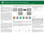 Category learning under verbal interference by Yawen Xue